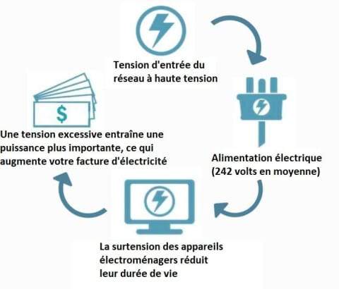 š„Household Electricity Saving Box